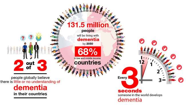 fakta o Alzheimerově chorobě a demenci