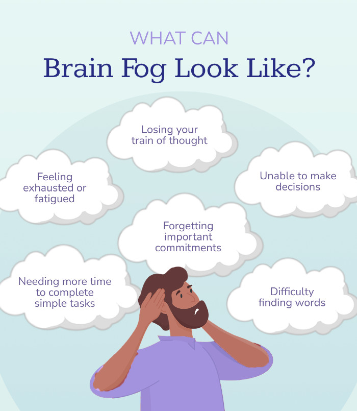 covid symptom brain fog