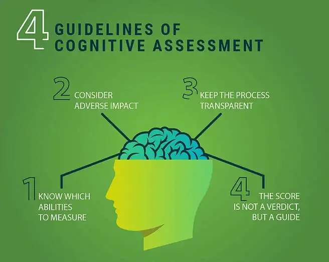 cognitieve beoordeling geheugenverlies test