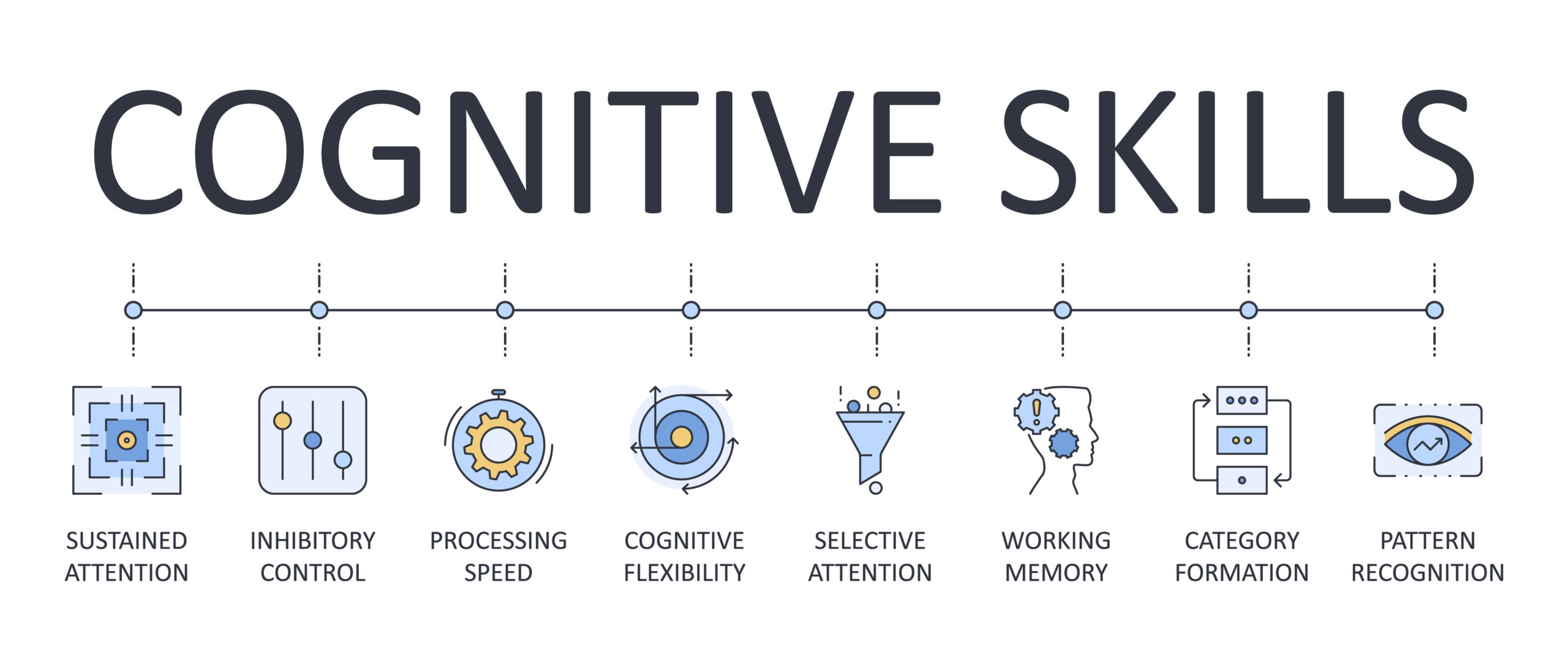 Vector, Banner, Cognitive, Skills., Azo ovaina, Stroke, Icons., Selective, Attention, Working